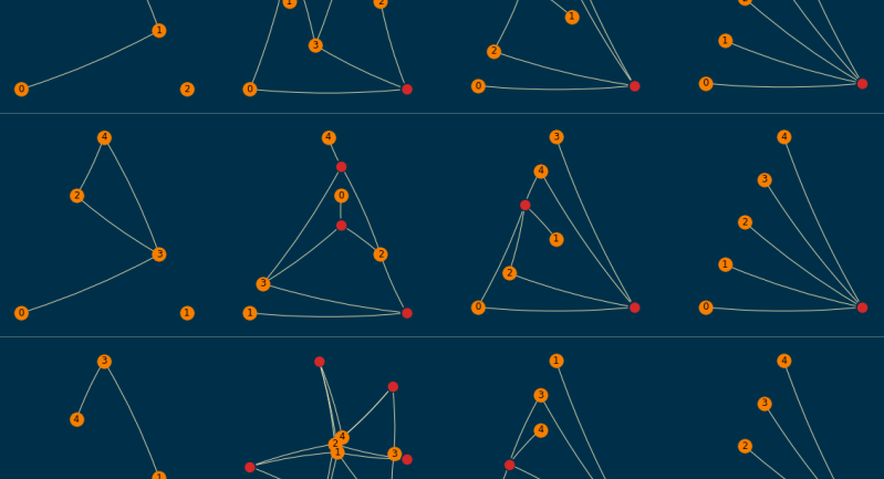 How to visualize hypergraphs with Python and networkx - The Easy Way