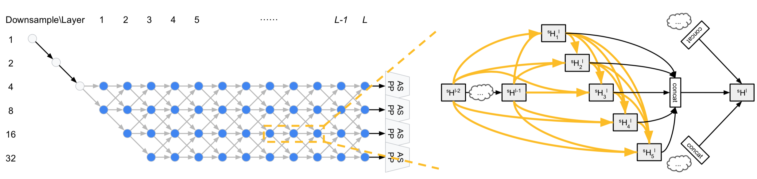 Auto-Deeplab search space