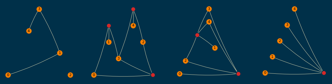 Random hypergraph 1