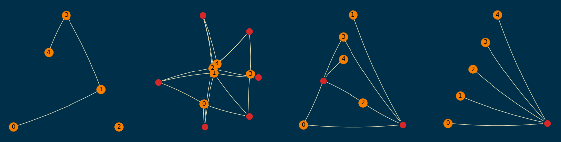 Random hypergraph 2