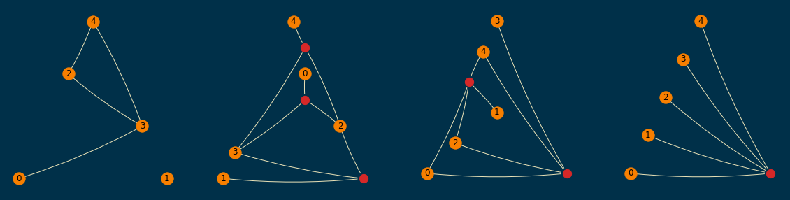 Random hypergraph 3