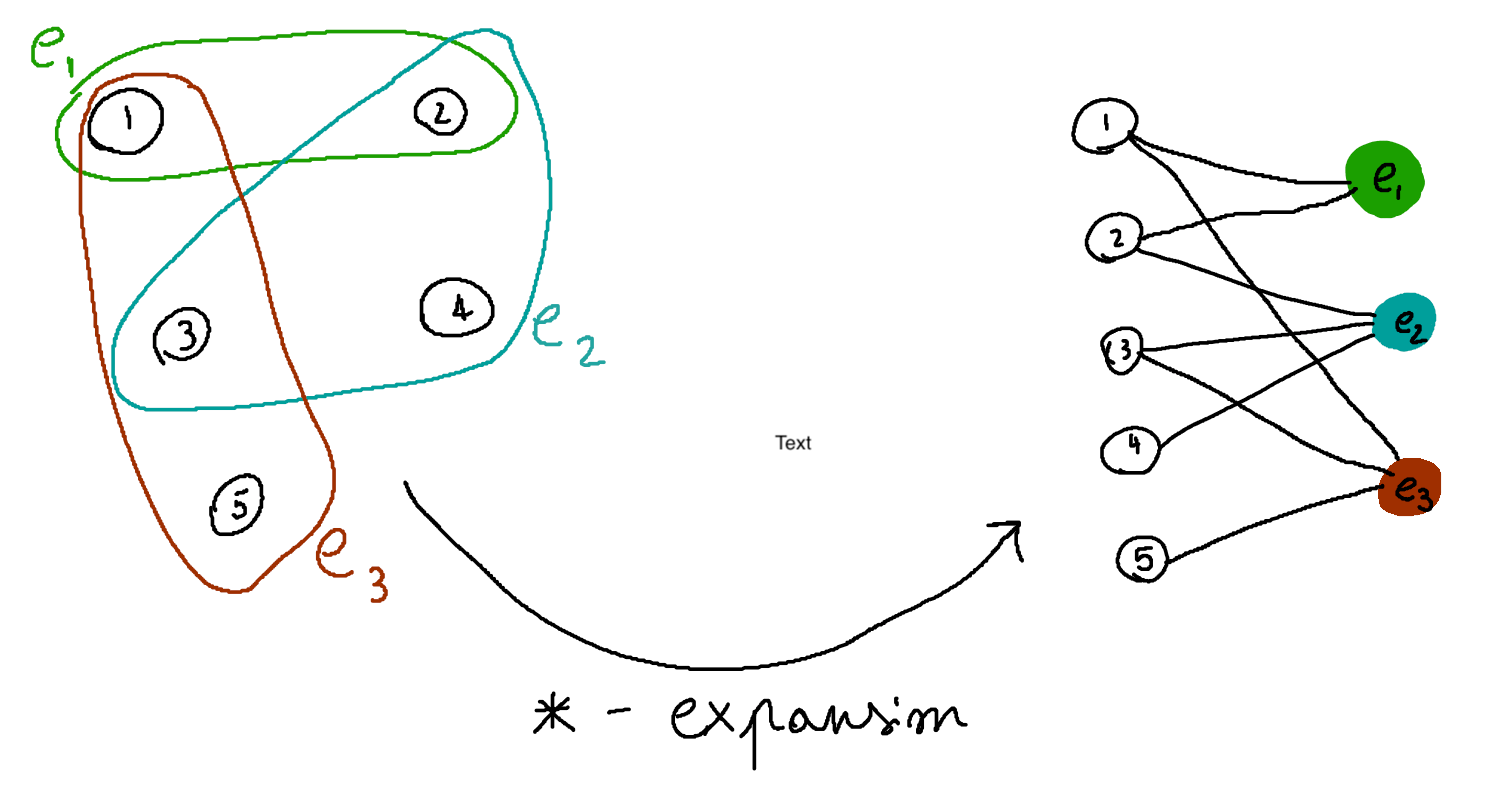 Star expansion of a hypergraph
