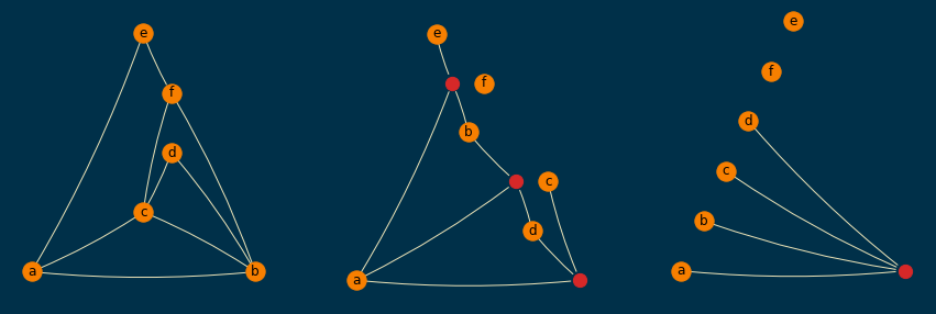 Decomposed plot of test_hypergraph