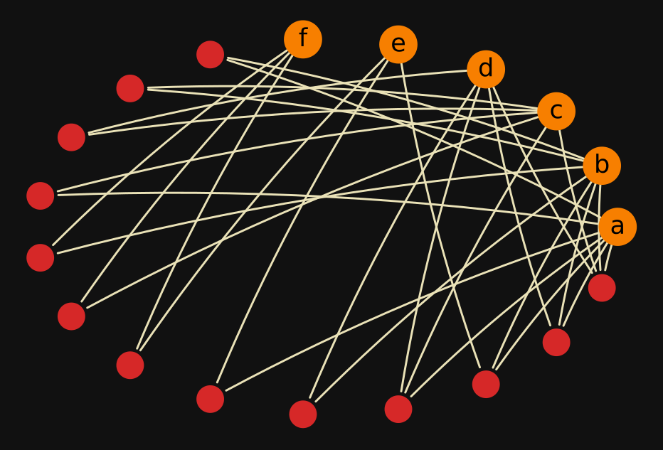 Star expansion of test hypergraph